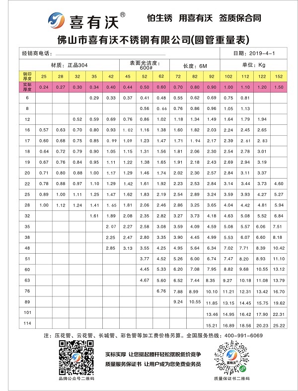 不銹鋼護(hù)欄制作常用哪些規(guī)格？